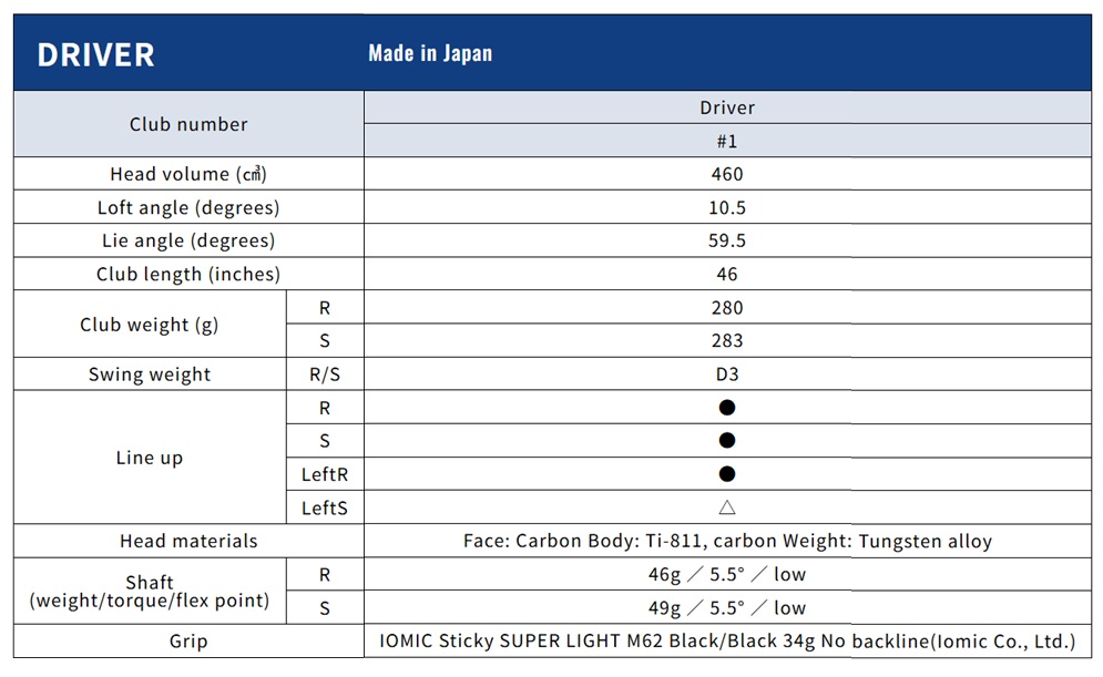 Thumbnail of ไดรเวอร์ TSURUYA AXEL GF