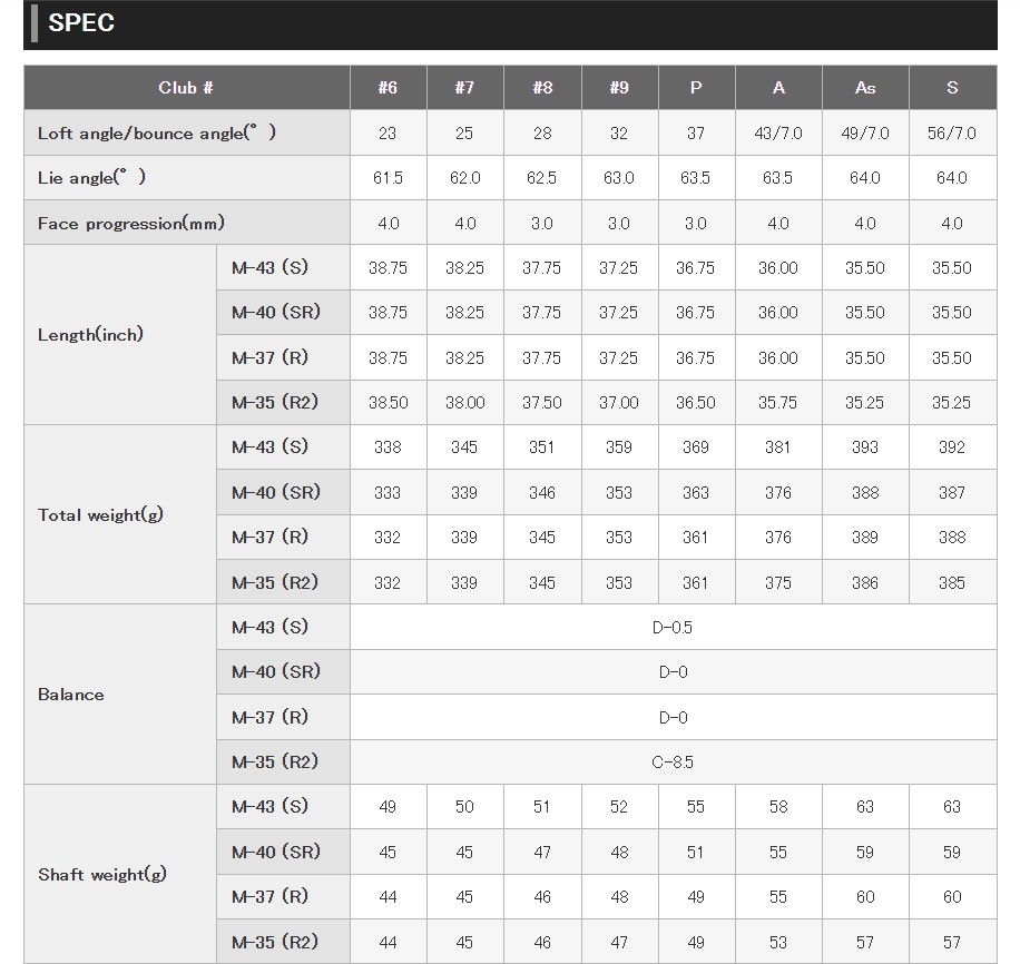 Thumbnail of เหล็ก PRGR egg