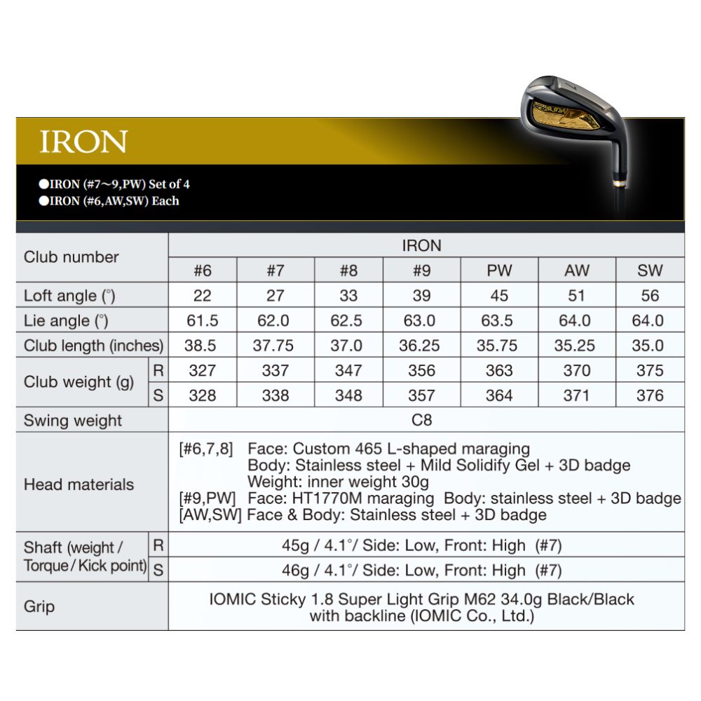 Thumbnail of ชุดเหล็ก TSURUYA AXEL GOLD PREMIUM 7