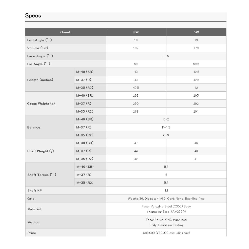 Thumbnail of แฟร์เวย์ PRGR SUPER egg 2026